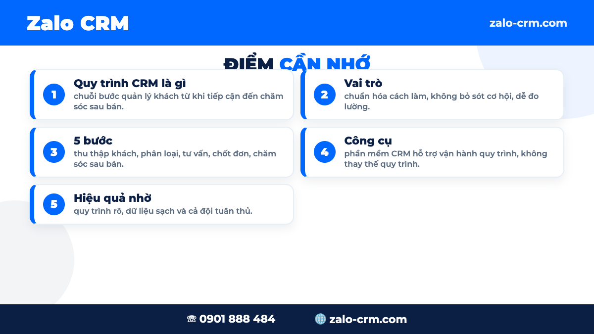 Cách xây dựng quy trình CRM phù hợp với doanh nghiệp